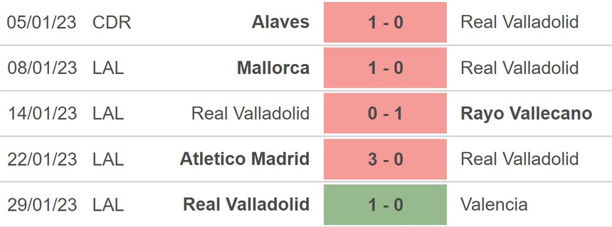 Nhận định, soi kèo Real Sociedad vs Real Valladolid (00h30, 6/2), vòng 20 La Liga - Ảnh 4.