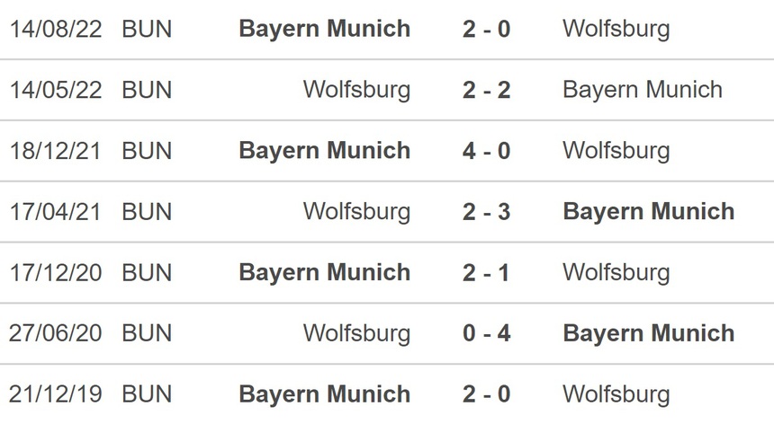 Nhận định, soi kèo Wolfsburg vs Bayern (23h30, 5/2), vòng 19 Bundesliga - Ảnh 2. Nhận định, soi kèo Wolfsburg vs Bayern (23h30, 5/2), vòng 19 Bundesliga - Ảnh 2.