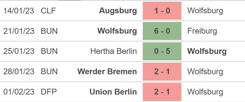 Nhận định, soi kèo Wolfsburg vs Bayern (23h30, 5/2), vòng 19 Bundesliga - Ảnh 3. Nhận định, soi kèo Wolfsburg vs Bayern (23h30, 5/2), vòng 19 Bundesliga - Ảnh 3.