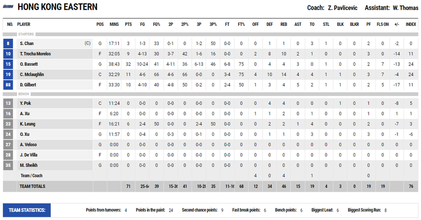 Bản lĩnh trong phòng ngự, Saigon Heat đè bẹp "đội bóng một người" Hongkong Eastern - Ảnh 5.
