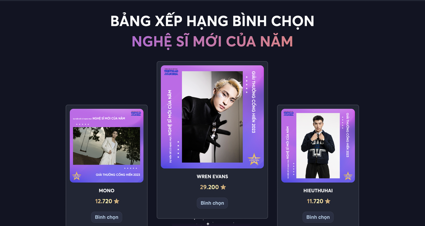 Bình chọn đề cử vòng 1 Cống hiến 2023 còn 1 ngày: Bất ngờ liên tiếp xảy ra - Ảnh 5.