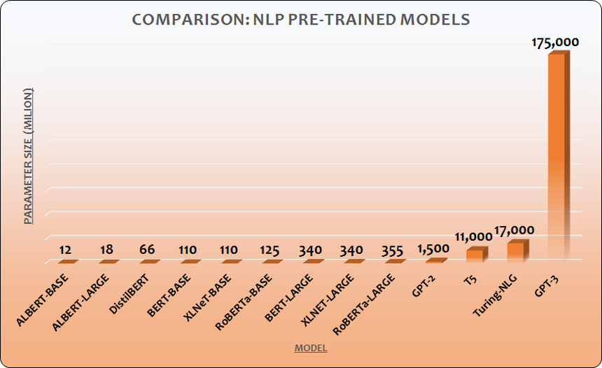 Nghe chuyên gia giải thích kỹ càng về ChatGPT mà đến người không biết gì về IT cũng hiểu - Ảnh 5.
