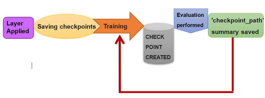 Nghe chuyên gia giải thích kỹ càng về ChatGPT mà đến người không biết gì về IT cũng hiểu - Ảnh 3.