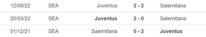 Lịch sử đối đầu Salernitana vs Juventus