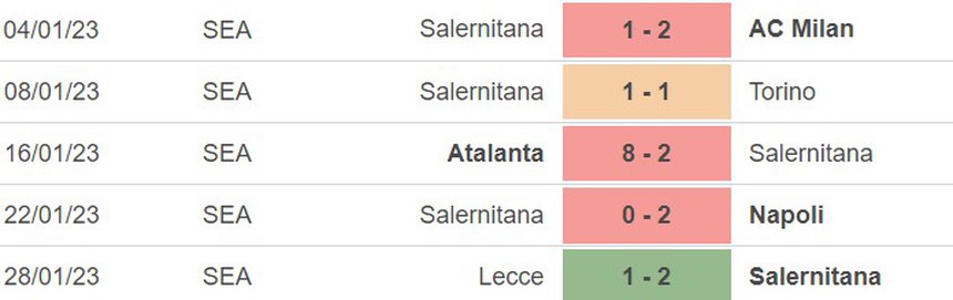 Phong độ của Salernitana