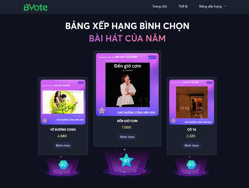 Đóng cổng bình chọn vòng 1 Giải Cống hiến Âm nhạc 2023: Công chúng làm nên 'cuộc đua' gay cấn - Ảnh 3.