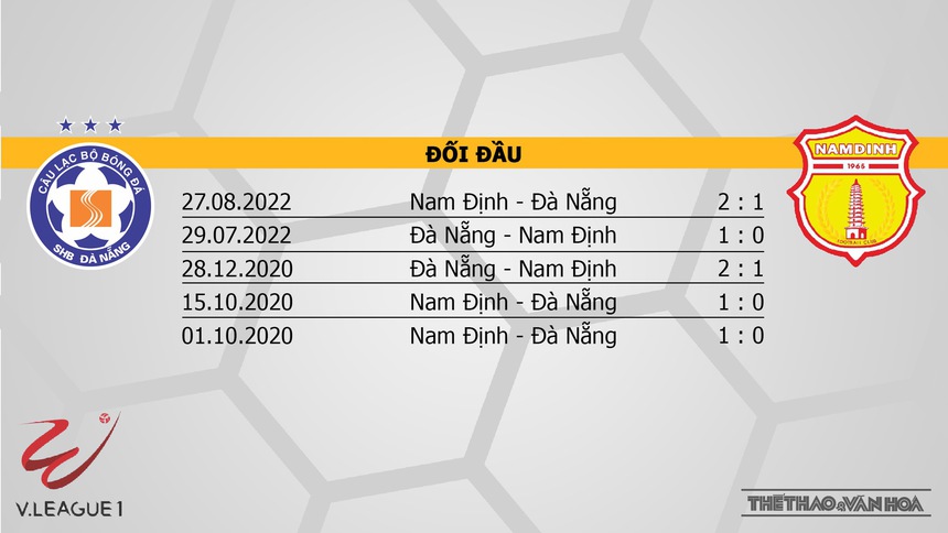Nhận định, soi kèo Đà Nẵng vs Nam Định (17h00, 8/2), vòng 2 V-League 2023 - Ảnh 3. Nhận định, soi kèo Đà Nẵng vs Nam Định (17h00, 8/2), vòng 2 V-League 2023 - Ảnh 3.