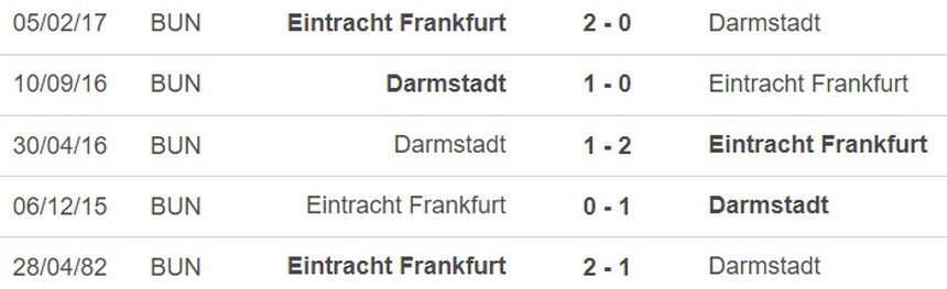 Nhận định, soi kèo Frankfurt vs Darmstadt (02h45, 8/2), vòng 1/8 Cúp Đức - Ảnh 3.