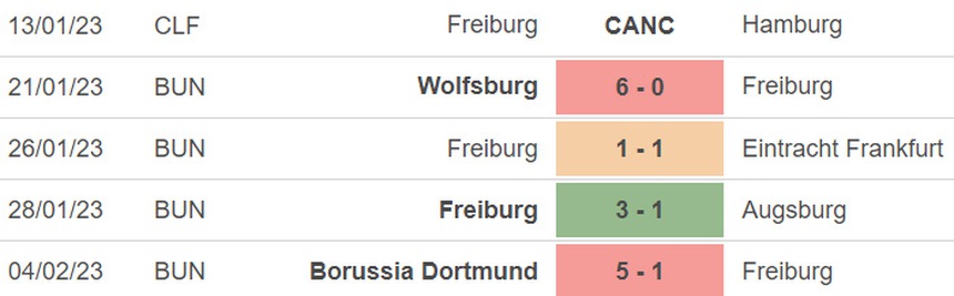 Nhận định, soi kèo Sandhausen vs Freiburg (00h00, 8/2), vòng 1/8 Cúp Đức  - Ảnh 5.