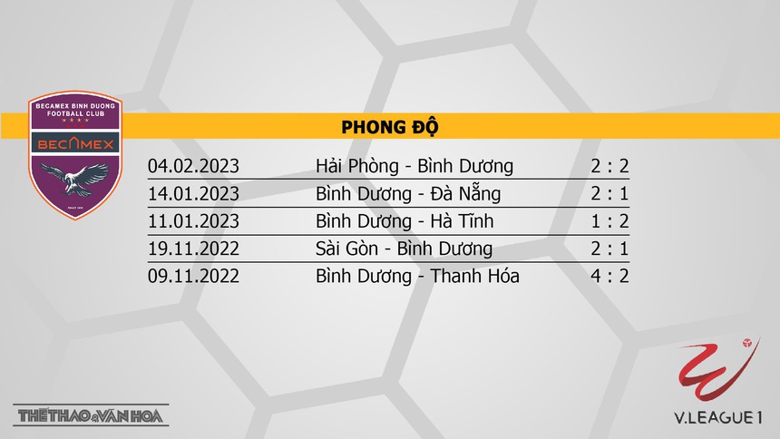 Nhận định, soi kèo Bình Dương vs HAGL (17h00, 8/2), vòng 2 V-League 2023 - Ảnh 4.