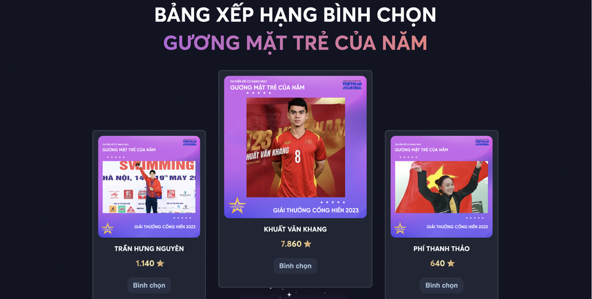 Kết thúc vòng 1 bình chọn Giải thưởng Cống hiến 2023: Hồi hộp đến phút cuối cùng  - Ảnh 8.