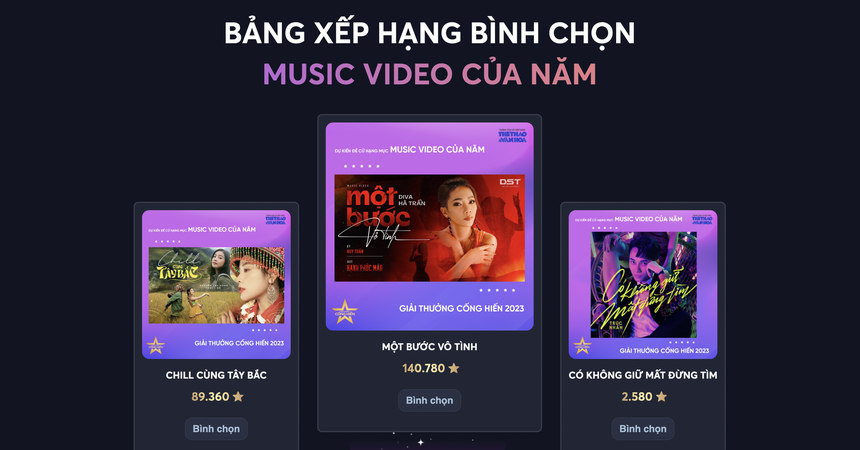 Kết thúc vòng 1 bình chọn Giải thưởng Cống hiến 2023: Hồi hộp đến phút cuối cùng  - Ảnh 1.