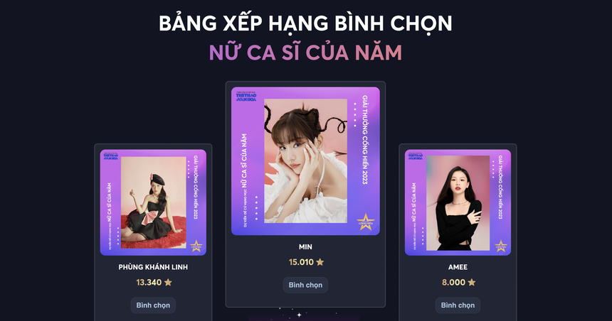 Kết thúc vòng 1 bình chọn Giải thưởng Cống hiến 2023: Hồi hộp đến phút cuối cùng  - Ảnh 2.