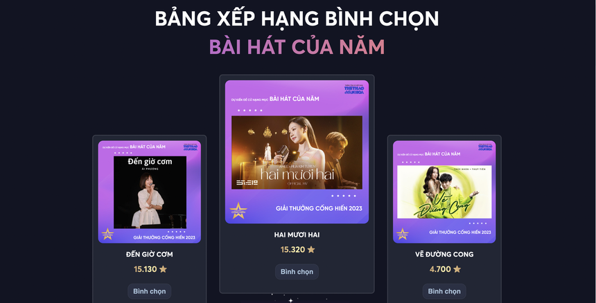 Kết thúc vòng 1 bình chọn Giải thưởng Cống hiến 2023: Hồi hộp đến phút cuối cùng  - Ảnh 3.