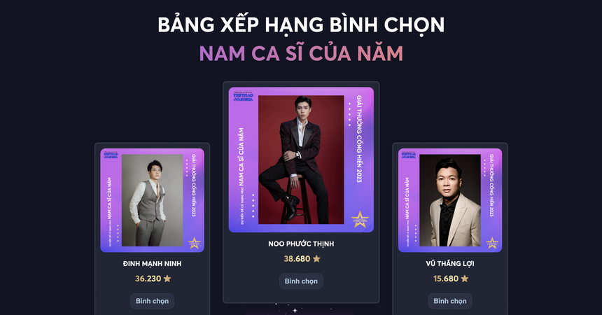 Kết thúc vòng 1 bình chọn Giải thưởng Cống hiến 2023: Hồi hộp đến phút cuối cùng  - Ảnh 4.