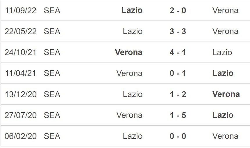 Nhận định, soi kèo Verona vs Lazio (00h30, 7/2), vòng 21 Serie A - Ảnh 3.