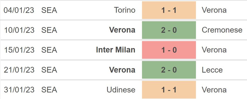 Nhận định, soi kèo Verona vs Lazio (00h30, 7/2), vòng 21 Serie A - Ảnh 4.