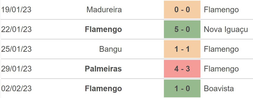 Nhận định, soi kèo Flamengo vs Al-Hilal (02h00, 8/2), bán kết FIFA Club World Cup - Ảnh 2.