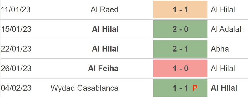 Nhận định, soi kèo Flamengo vs Al-Hilal (02h00, 8/2), bán kết FIFA Club World Cup - Ảnh 4.