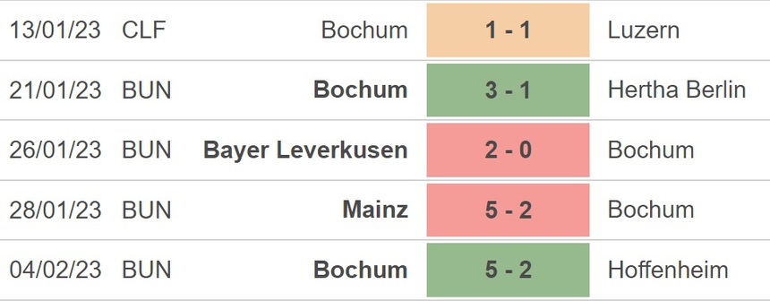 Nhận định, soi kèo Bochum vs Dortmund (02h45, 9/2), Cúp Quốc gia Đức vòng 16 đội - Ảnh 3.