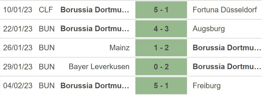 Nhận định, soi kèo Bochum vs Dortmund (02h45, 9/2), Cúp Quốc gia Đức vòng 16 đội - Ảnh 4.