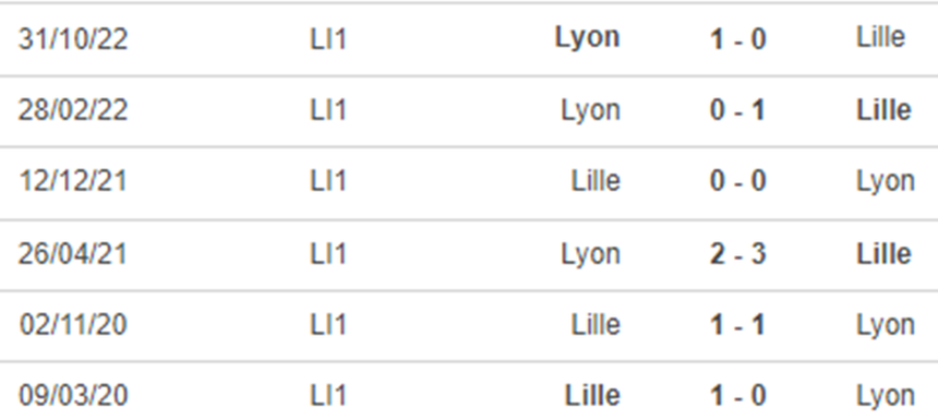 Lịch sử đối đầu Lyon vs Lille