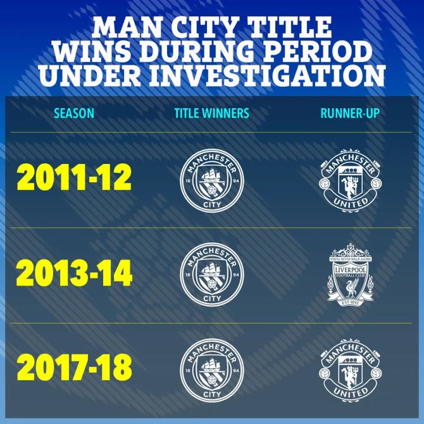 Pep Guardiola dọa từ chức nếu Man City lừa dối - Ảnh 4.