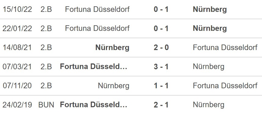 Nhận định, soi kèo Nuremberg vs Dusseldorf (00h00, 9/2), Cúp Quốc gia Đức vòng 16 đội - Ảnh 2.