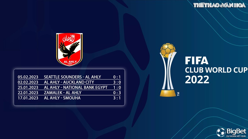 Nhận định, soi kèo Al Ahly vs Real Madrid (02h00, 9/2), bán kết FIFA Club World Cup 2023 - Ảnh 6.