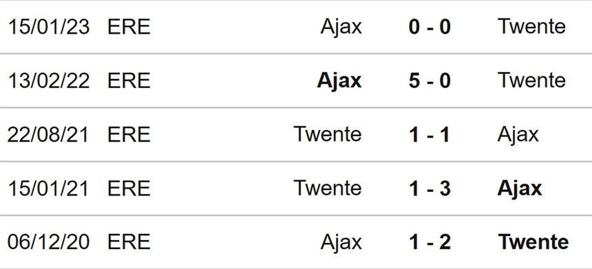 Nhận định, soi kèo Twente vs Ajax (00h45, 10/2), cúp quốc gia Hà Lan vòng 1/8 - Ảnh 3.