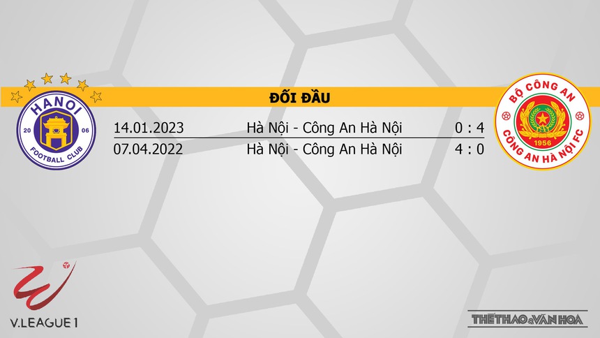 Nhận định Hà Nội vs CAHN (19h15, 9/2), vòng 2 V-League 2023 - Ảnh 3.