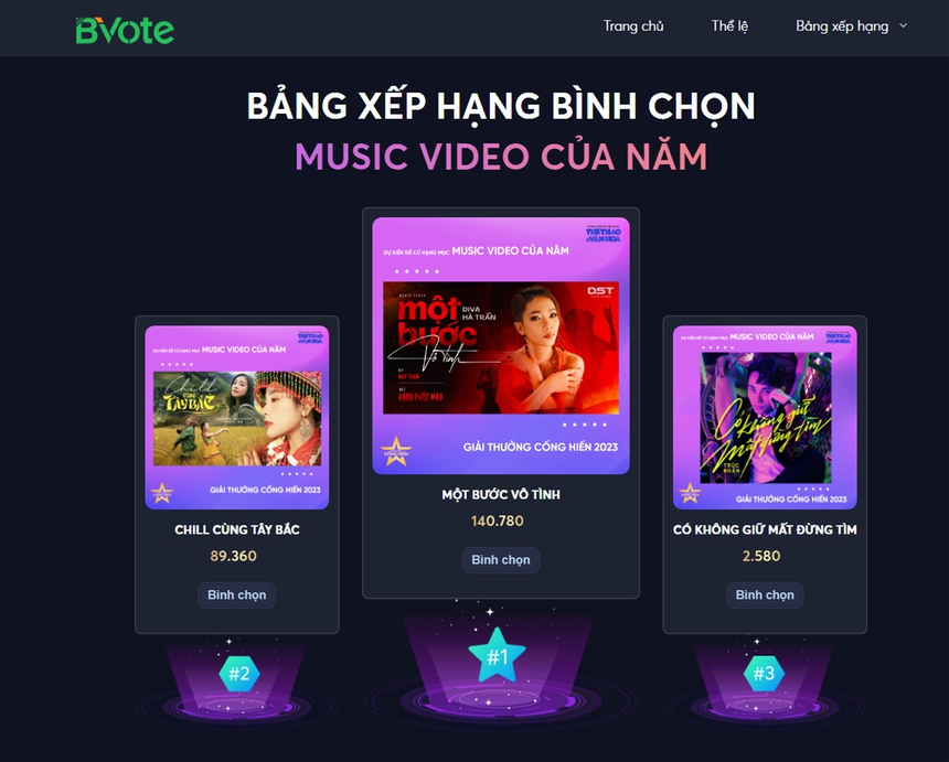 Kết thúc Vòng Đề cử Cống hiến Âm nhạc 2023: Nhiều MV 'ngang sức ngang tài' - Ảnh 1.