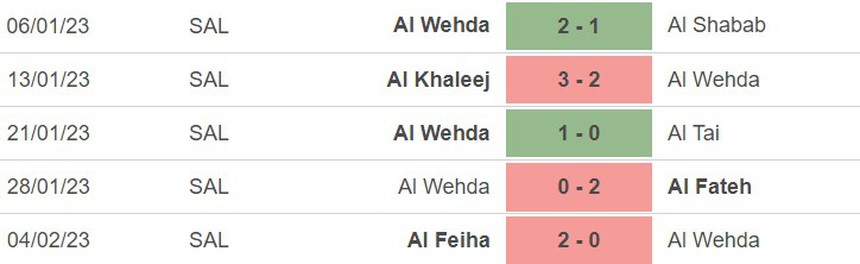 Phong độ của Al-Wehda