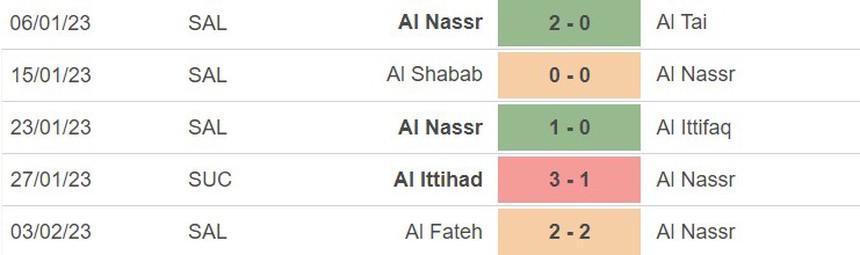 Phong độ của Al-Wehda