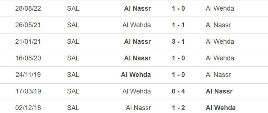 Lịch sử đối đầu Al-Wehda vs Al-Nassr