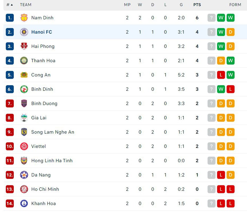 Văn Quyết một tay đánh bại ‘dải ngân hà’ V-League trong ngày HLV ĐT Thái Lan dự khán - Ảnh 3. Văn Quyết một tay đánh bại ‘dải ngân hà’ V-League trong ngày HLV ĐT Thái Lan dự khán - Ảnh 3.