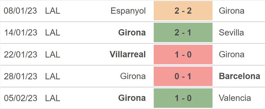 Nhận định, soi kèo Cadiz vs Girona (03h00, 11/2), La Liga vòng 21 - Ảnh 4.