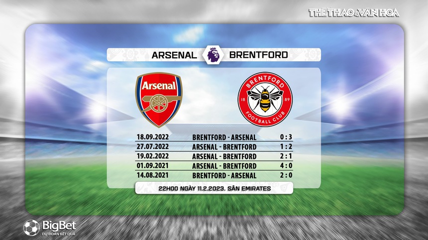 Đối đầu Arsenal vs Brentford