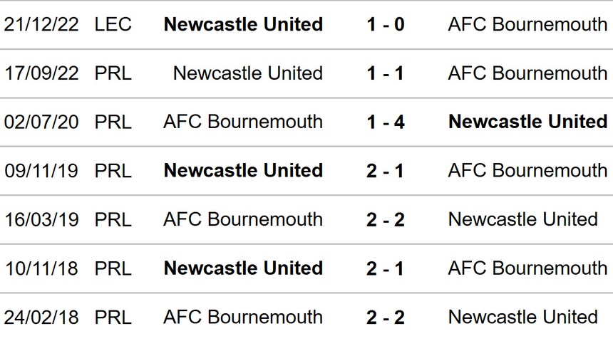 Nhận định, soi kèo Bournemouth vs Newcastle (00h30, 12/2), Ngoại hạng Anh vòng 23 - Ảnh 3.