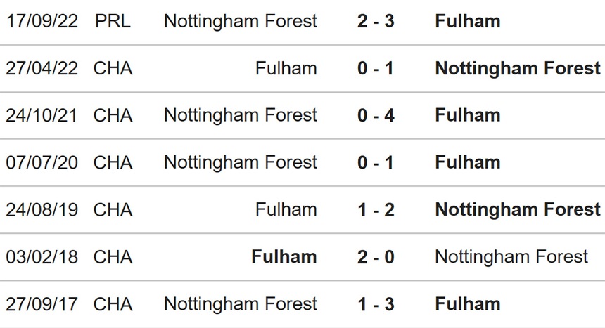 Nhận định, soi kèo Fulham vs Nottingham (22h00, 11/2), Ngoại hạng Anh vòng 23 - Ảnh 3. Nhận định, soi kèo Fulham vs Nottingham (22h00, 11/2), Ngoại hạng Anh vòng 23 - Ảnh 3.
