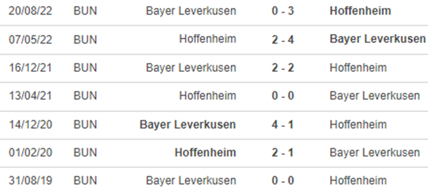 Lịch sử đối đầu Hoffenheim vs Leverkusen