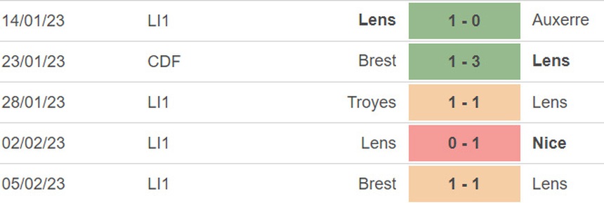 Nhận định, soi kèo Lorient vs Lens (3h00 ngày 10/2), vòng 1/8 cúp Pháp - Ảnh 5.