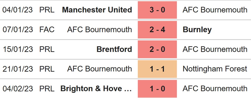 Nhận định, soi kèo Bournemouth vs Newcastle (00h30, 12/2), Ngoại hạng Anh vòng 23 - Ảnh 4.