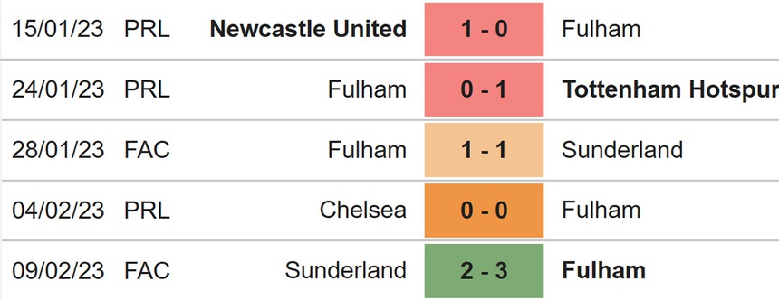 Nhận định, soi kèo Fulham vs Nottingham (22h00, 11/2), Ngoại hạng Anh vòng 23 - Ảnh 4. Nhận định, soi kèo Fulham vs Nottingham (22h00, 11/2), Ngoại hạng Anh vòng 23 - Ảnh 4.