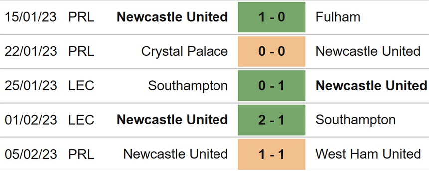 Nhận định, soi kèo Bournemouth vs Newcastle (00h30, 12/2), Ngoại hạng Anh vòng 23 - Ảnh 5.