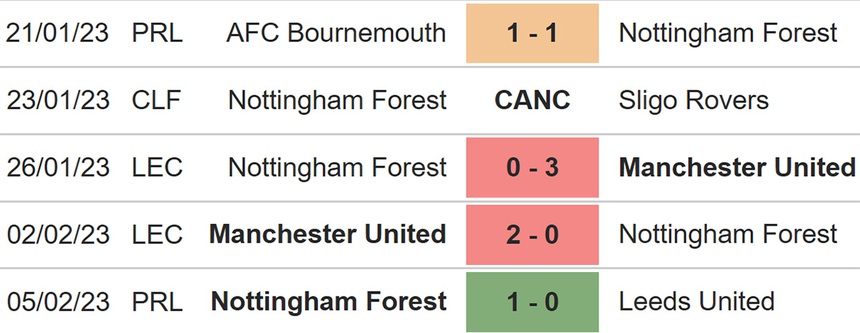 Nhận định, soi kèo Fulham vs Nottingham (22h00, 11/2), Ngoại hạng Anh vòng 23 - Ảnh 5. Nhận định, soi kèo Fulham vs Nottingham (22h00, 11/2), Ngoại hạng Anh vòng 23 - Ảnh 5.