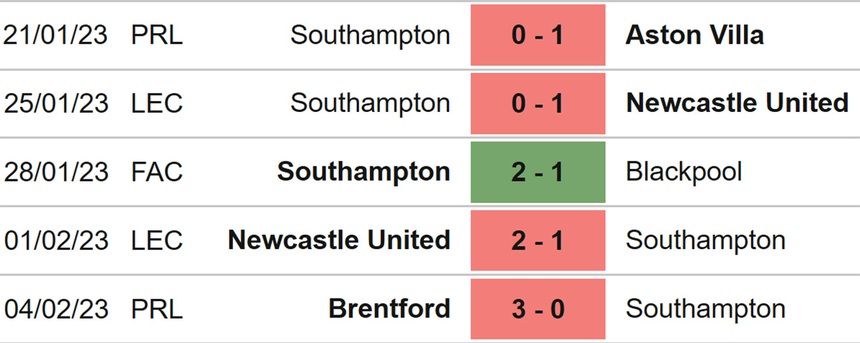 Nhận định, soi kèo Southampton vs Wolves (22h00, 11/2), Ngoại hạng Anh vòng 23 - Ảnh 4.