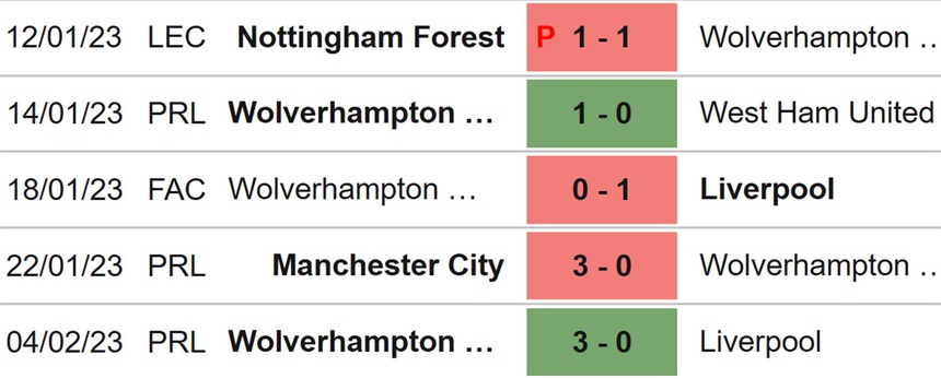 Nhận định, soi kèo Southampton vs Wolves (22h00, 11/2), Ngoại hạng Anh vòng 23 - Ảnh 5.
