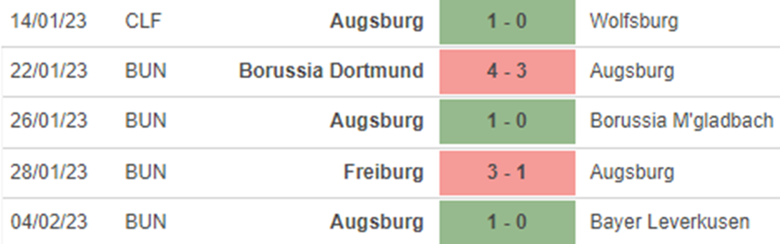 Phong độ Augsburg Phong độ Augsburg