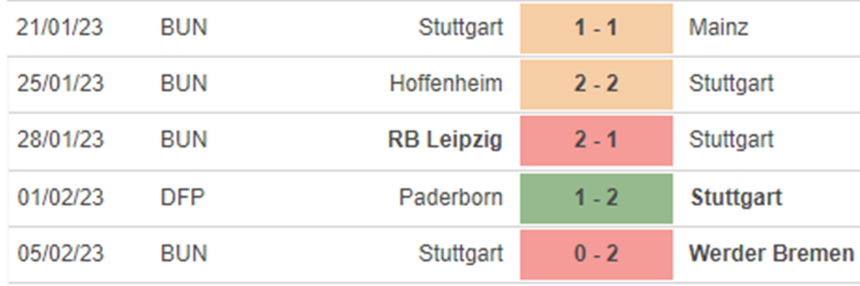 Phong độ Stuttgart Phong độ Stuttgart